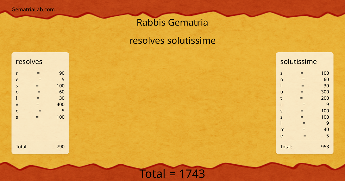 resolves solutissime in rabbis Gematria